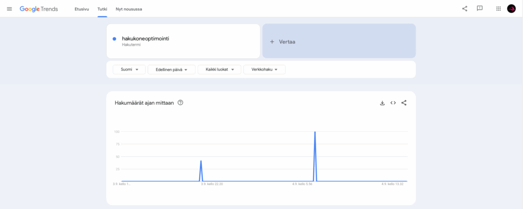 ilmainen hakukoneoptimointi google trends